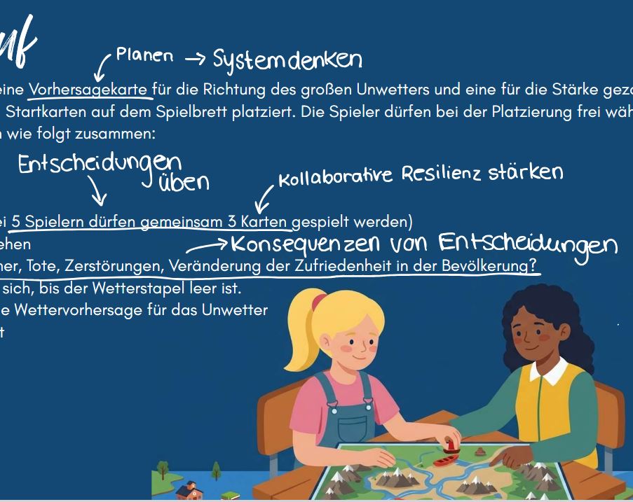 Folie mit Notizen zum Brettspeil Hochwasser-Spiel 